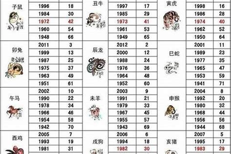 1958 生肖|1958年属什么生肖